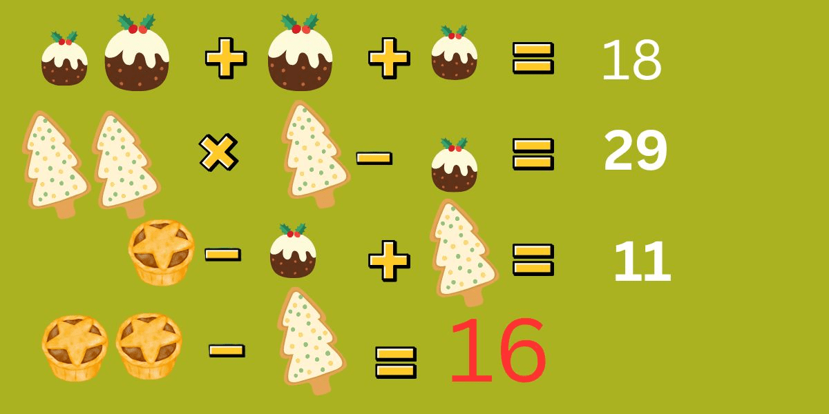 Metti alla prova il tuo QI con questo puzzle festivo: puoi svelare l'equazione del dolcetto natalizio in soli 8 secondi?